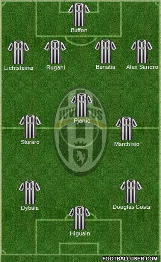 Juventus Formation 2018
