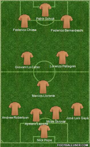 Dream Team Formation 2018
