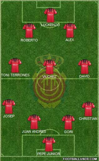 R.C.D. Mallorca S.A.D. Formation 2018