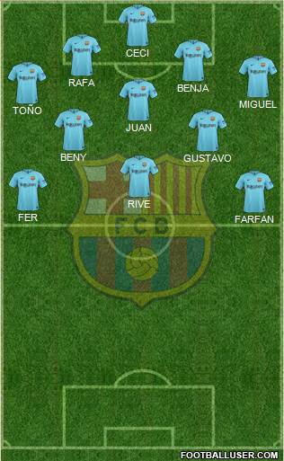 F.C. Barcelona B football formation