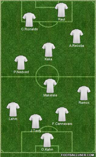 Dream Team Formation 2018