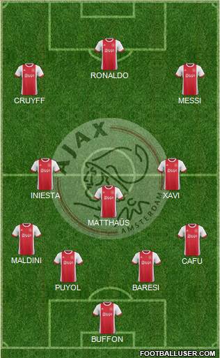 AFC Ajax Formation 2018