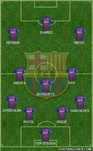 F.C. Barcelona Formation 2018