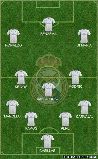 Real Madrid C.F. Formation 2018