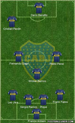 Boca Juniors Formation 2018