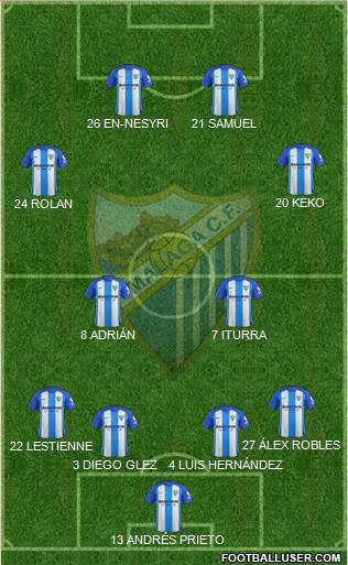 Málaga C.F., S.A.D. Formation 2018