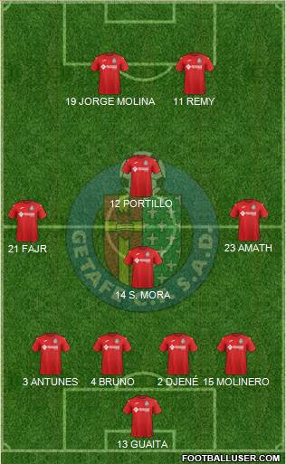 Getafe C.F., S.A.D. Formation 2018