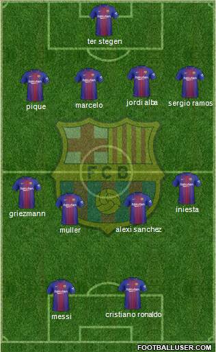 F.C. Barcelona Formation 2018
