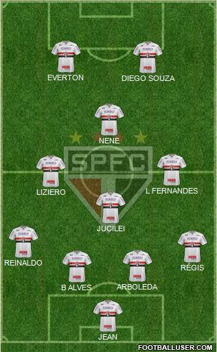 São Paulo FC Formation 2018