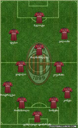 A.C. Milan Formation 2018