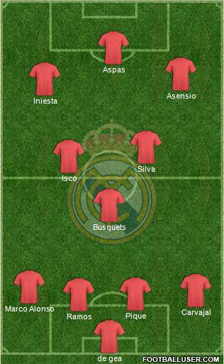 Real Madrid C.F. Formation 2018