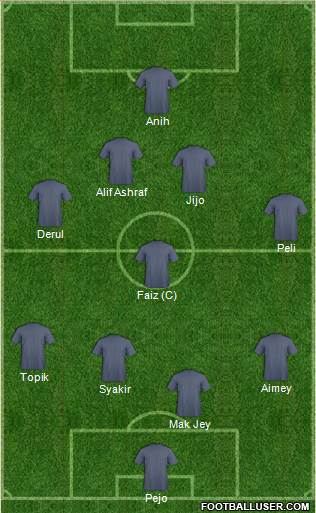 Dream Team Formation 2018