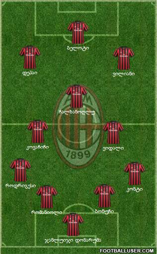 A.C. Milan Formation 2018