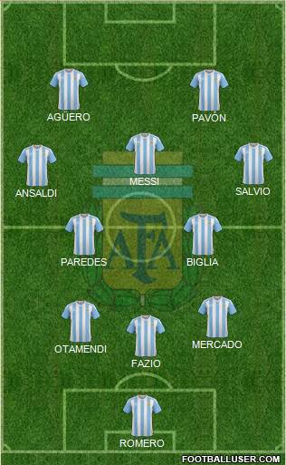Argentina Formation 2018