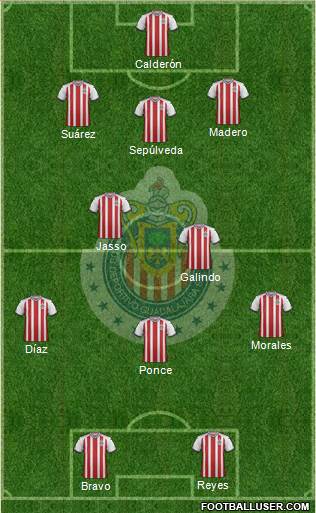 Club Guadalajara Formation 2018
