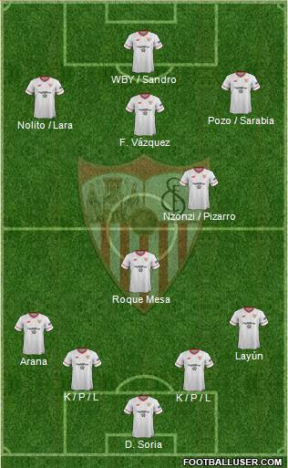 Sevilla F.C., S.A.D. Formation 2018