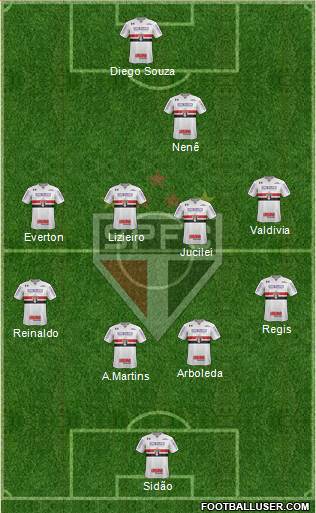 São Paulo FC Formation 2018