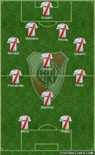 River Plate Formation 2018
