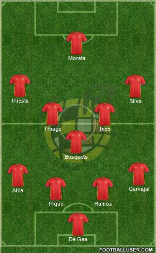 Spain Formation 2018