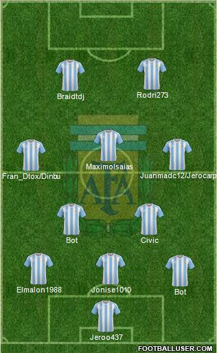 Argentina Formation 2018