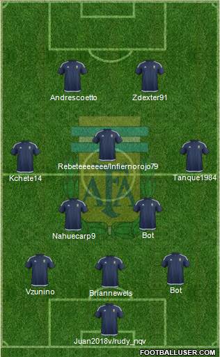 Argentina Formation 2018