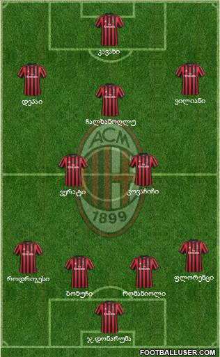 A.C. Milan Formation 2018