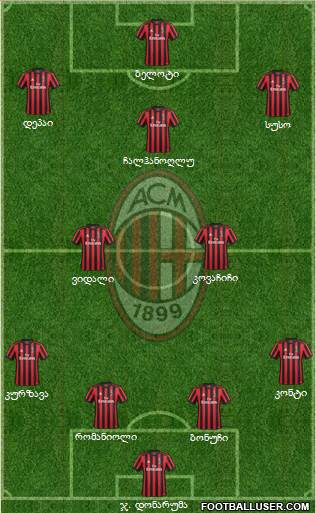 A.C. Milan Formation 2018