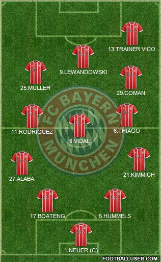 FC Bayern München Formation 2018