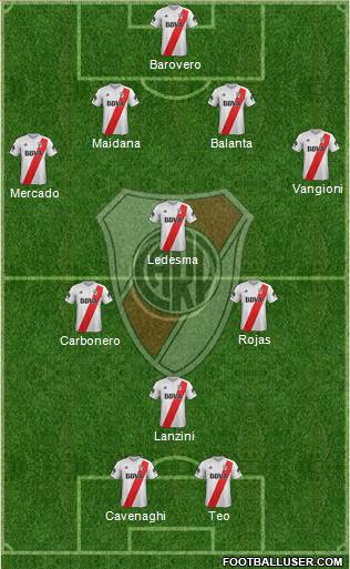 River Plate Formation 2018