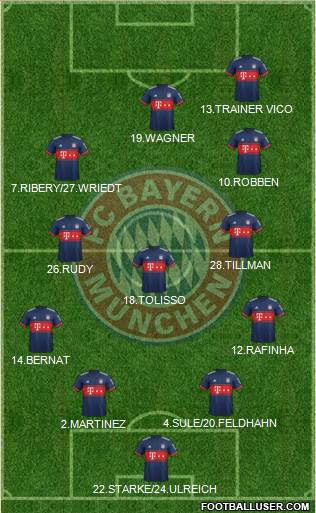 FC Bayern München Formation 2018