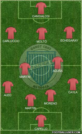Godoy Cruz Antonio Tomba Formation 2018