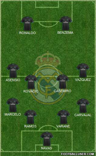 Real Madrid C.F. Formation 2018