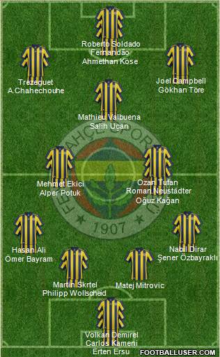 Fenerbahçe SK Formation 2018