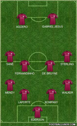 Manchester City Formation 2018