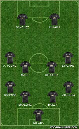 Manchester United Formation 2018