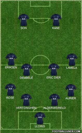 Tottenham Hotspur Formation 2018
