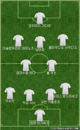 Dream Team Formation 2018