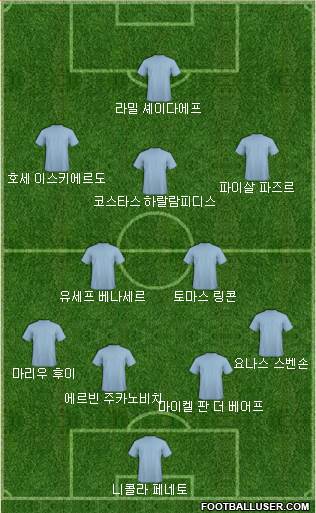 Dream Team Formation 2018