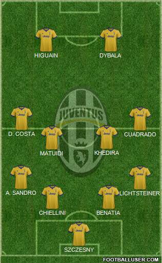 Juventus Formation 2018