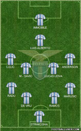 S.S. Lazio Formation 2018
