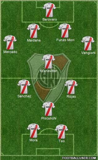 River Plate Formation 2018