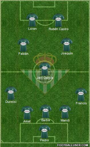 Real Betis B., S.A.D. Formation 2018