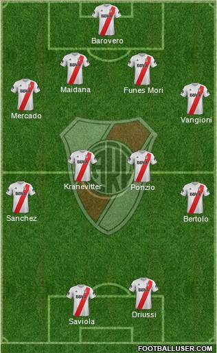 River Plate Formation 2018