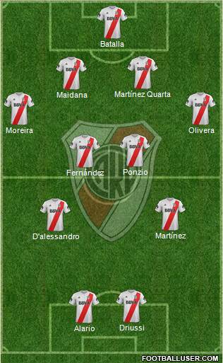 River Plate Formation 2018
