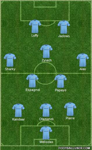 Manchester City Formation 2018
