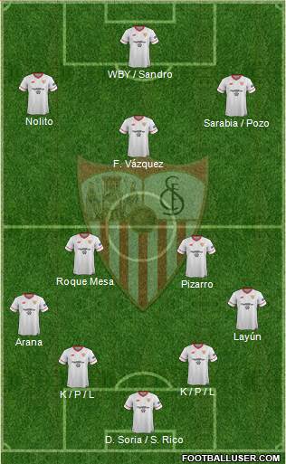 Sevilla F.C., S.A.D. Formation 2018