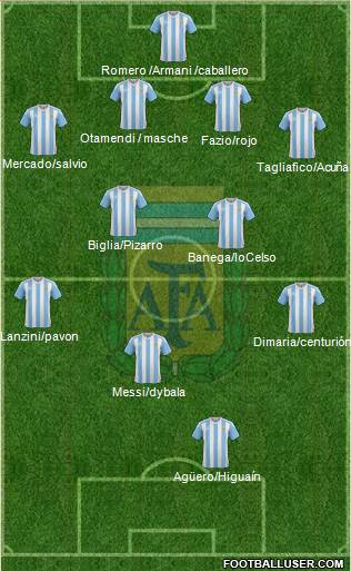 Argentina Formation 2018