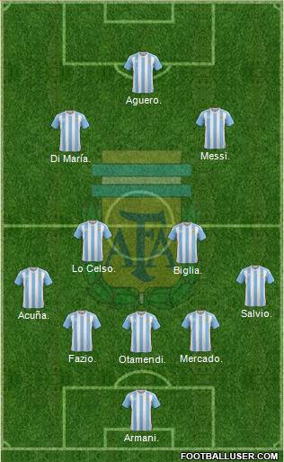 Argentina Formation 2018