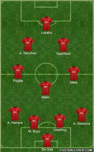 Manchester United Formation 2018