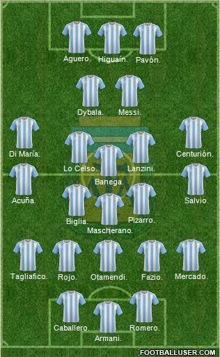 Argentina Formation 2018